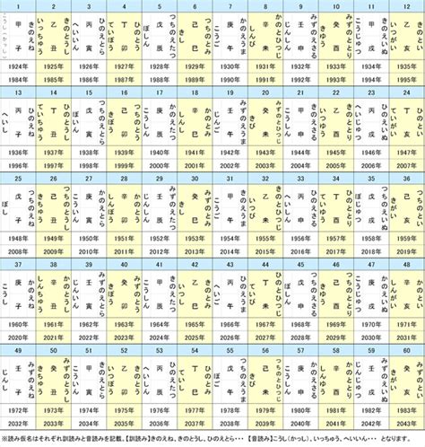 1995年 干支|干支（十二支）の早見表 